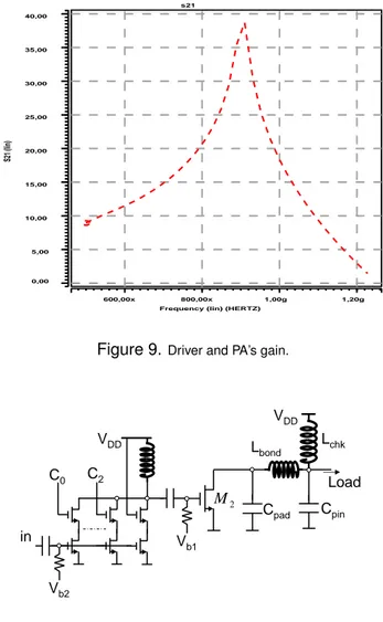 Figure 8. Typical topology of an emitter front-end.