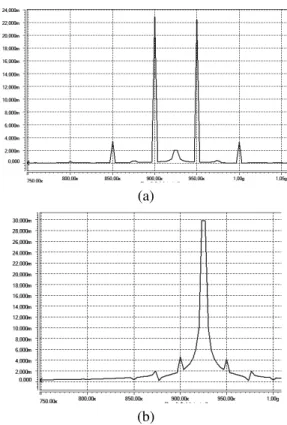 Figure 14 shows the voltage (rms values) transfer char- char-acteristics obtained observing the PA’s input and output voltages, respectively, the expected one (solid red line) and that obtained using the power detectors’ values (dashed