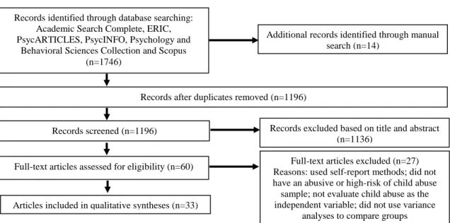 Figure 1. Results of the search strategy based on the PRISMA statement (Liberati et al., 2009)