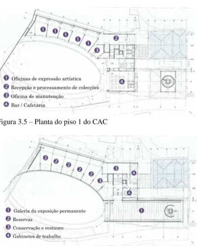 Figura 3.5 – Planta do piso 1 do CAC 