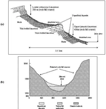 Fig. 1. Typical cross section of the cliffs concerned by the rock fall inventories. (a) Sub-vertical calcareous cliffs from the Chartreuse massif, Grenoble, France
