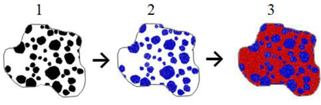 Figura 3.2 – Sequência representativa da geração de sistemas de partículas 