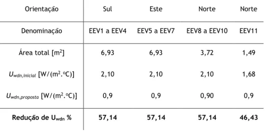 Figura 3.5. Exemplo de pormenor construtivo do vão envidraçado da proposta inicial 