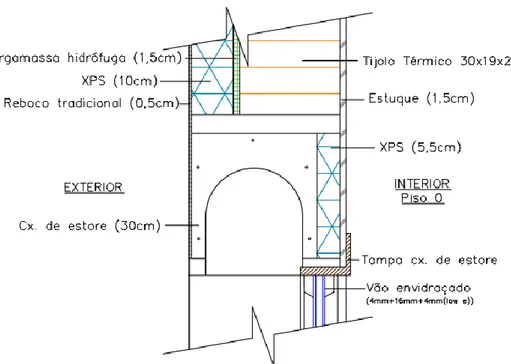 Figura 3.6. Exemplo de pormenor construtivo do vão envidraçado da proposta de alteração  Ainda no que diz respeito aos vãos envidraçados, existem outras análises de elementos que são  importantes e se enquadram nesta medida, como as pontes térmicas planas,