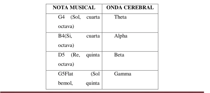 Figura 10. Notas musicales utilizadas. 