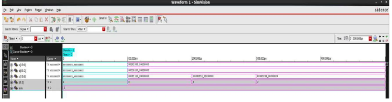 TABLE I. LOGIC SYNTHESIS SUMMARY 