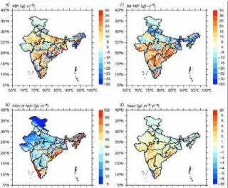 Figure 5 Mean annual NEP (a) and the standard deviation (b)  during 2006, c) decadal change of annual NEP during  1981-1990 and during 1991-2000, d) long-term linear growth rate of  NEP over India during 1981-2006