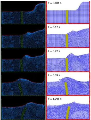 Fig. 5 Comparison of water profile of SPH results with PFEM  simulations for bar under a lateral wave 