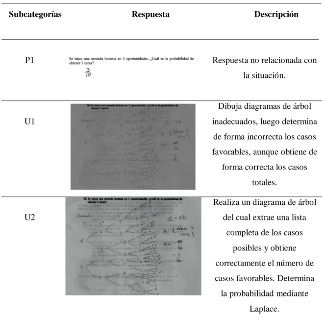 Tabla 2. Ejemplos de respuestas para la pregunta 10. 
