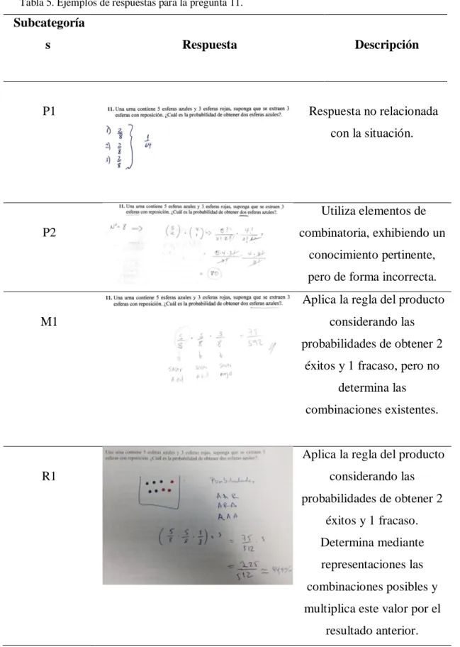 Tabla 5. Ejemplos de respuestas para la pregunta 11. 