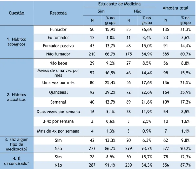 Tabela 3. Tabela de frequências: Relação entre “4. É estudante de Medicina?” e: “1. Hábitos tabágicos”; 