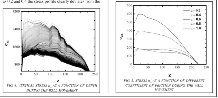 FIG. 4. VERTICAL STRESS μ zz  AS A FUNCTION OF DEPTH DURING THE WALL MOVEMENT