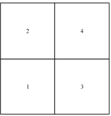 Fig. 2: Numeration convention 