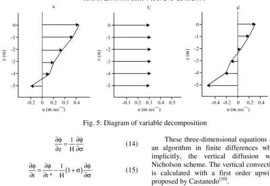 Fig. 5: Diagram of variable decomposition  1 z H∂φ ∂φ∂= ∂σ            (14)  ( )11 t t * H∂φ∂φ ∂φ=−+ σ∂∂ ∂σ            (15)  There:  x x *; y y*; t t *; z H ; = Analysed variable==== σ + ηφ