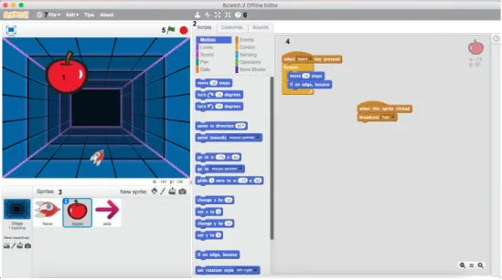 Figura 3.1: Interface do Scratch