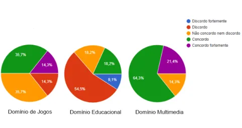 Figura 4.1: Considero este tipo de linguagens imprescindível para realizar o meu trabalho na área.