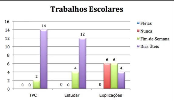 Figura   14:   Formas   de   convívio   