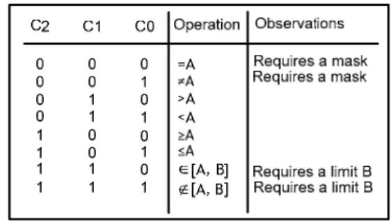 Figure 1- Using the mixed-signal condition detector in  the breakpoint debug operation