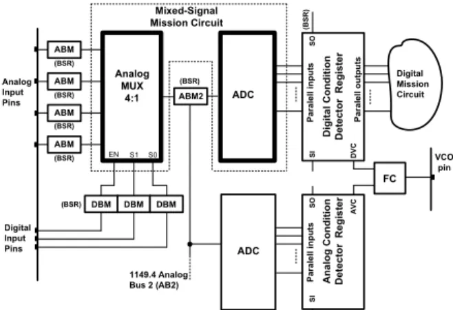 Figure 7- MS circuit used for verification purposes. 