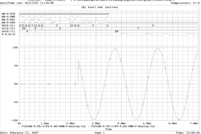 Figure 8- The VCO pin response for a sine wave present at AB2 and a [-1V;+5V] selected condition