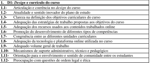 Tabela 7. Indicadores da dimensão design e currículo do curso (D1)   1.  D1: Design e currículo do curso 