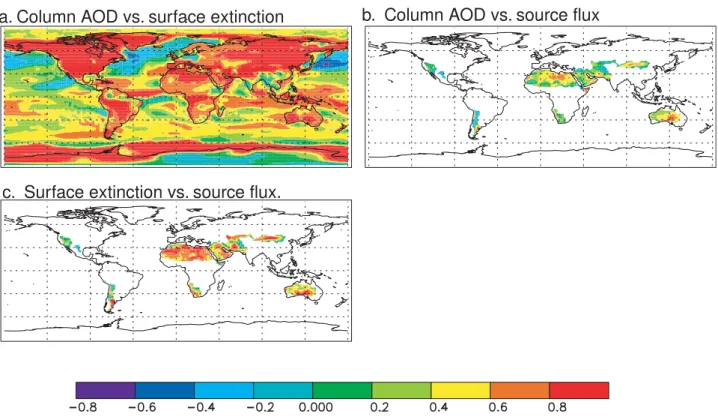 Fig. 3. Correlations of monthly mean modeled column aerosol optical depth (AOD) versus surface extinction (a), AOD vs