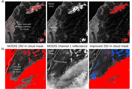 Figure 8. Comparison of the MODIS 250 m cloud mask and the improved 250 m cloud mask for MODIS overflights over Taiwan on (a) 25 January 2014, 10:10 UTC + 8 and (b) 9 June 2014, 10:20 UTC + 8