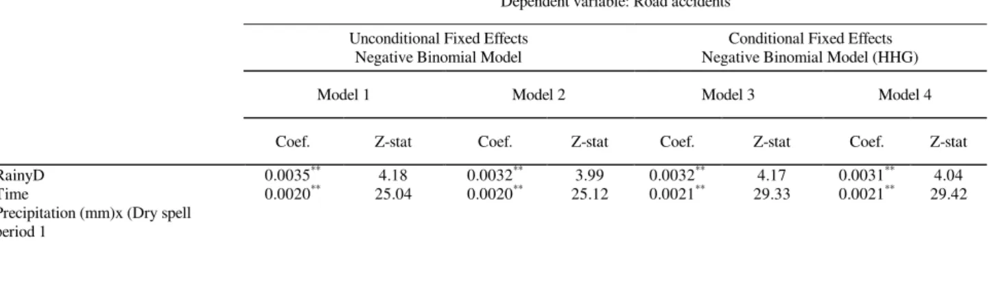 TABLE IV 