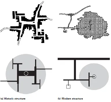 Figura 1.1 - Caricatura das estruturas urbanas históricas e modernas. (a) O centro de comércio é o  centro físico do sistema e a intensidade de circulação diminui em direção à periferia
