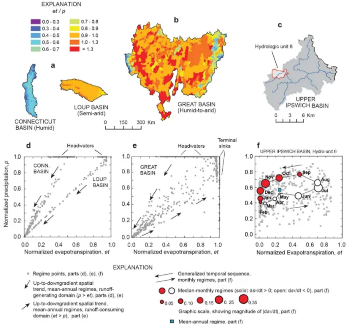 Figure 2. Spatial variation of hydroclimatic regimes (1896–2006), shown by maps (a, b) of hydrologic-unit-evapotranspiration ratio (et/p) and hydroclimatic-regime scatter plots (d, e) of selected USA basins: Connecticut River basin, New England (n = 349); 