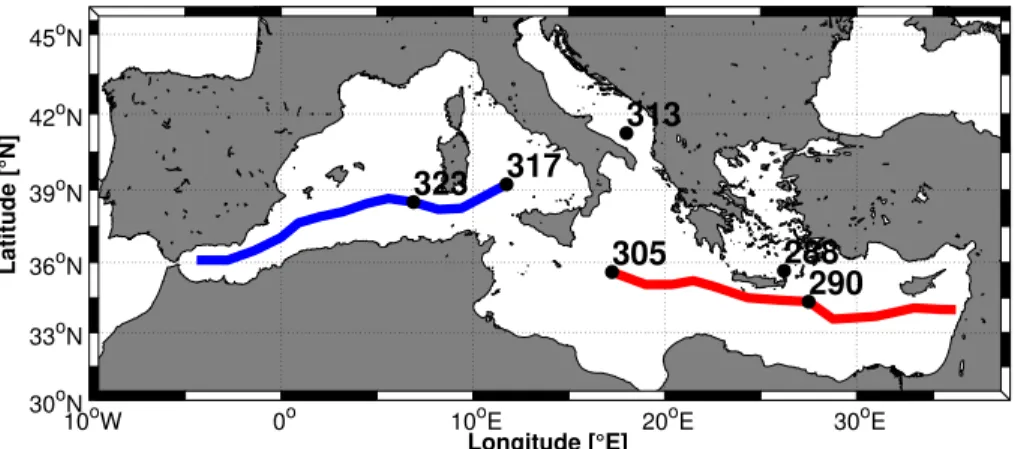 Fig. 5. Sections and key stations of the transient tracer analysis. The red line shows the EMed section, the blue line the WMed section and the black dots the key stations.