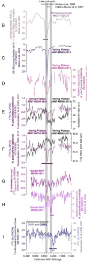 Fig. 3. The possible sequence of events following the collapse of the ice dam over Hudson Bay