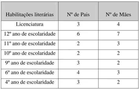 Tabela 2 - Habilitações Literárias dos Pais/ Encarregados de Educação 