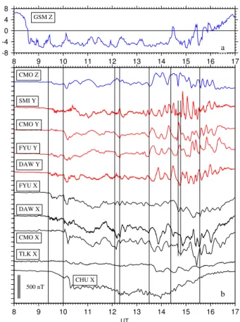 Fig. 8. (a) Northward component of interplanetary magnetic field as observed at the Wind spacecraft on 27 April 2000 and propagated to Earth at the solar wind velocity