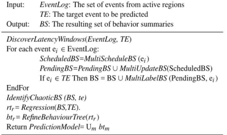 Table 1. Summary and discovery algorithm of BPL method.