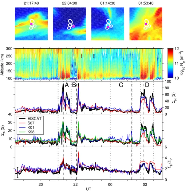 Fig. 3. Data from 8/9 March 1999 (Case 1). The methods are identified by the line colours which are labelled in the fourth row