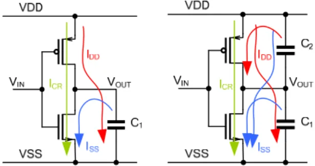 Fig. 1.  Current path in simple CMOS inverter [4]. 