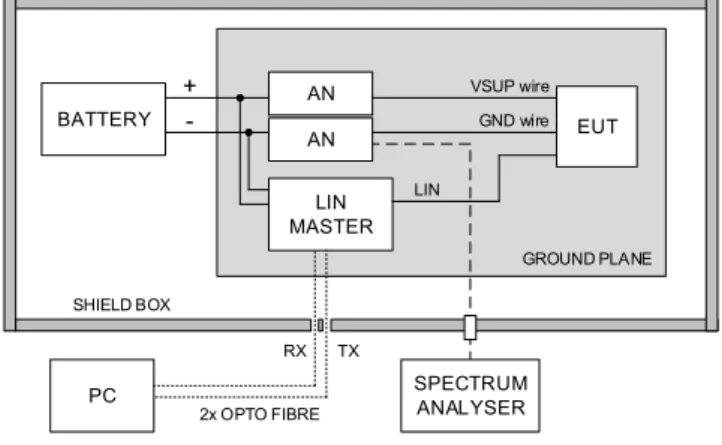 Fig. 3.  The original device block diagram and noise current  path. 