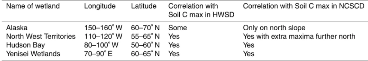 Table 1. Name of wetland used in this study with location and strength of correlation with soil carbon.