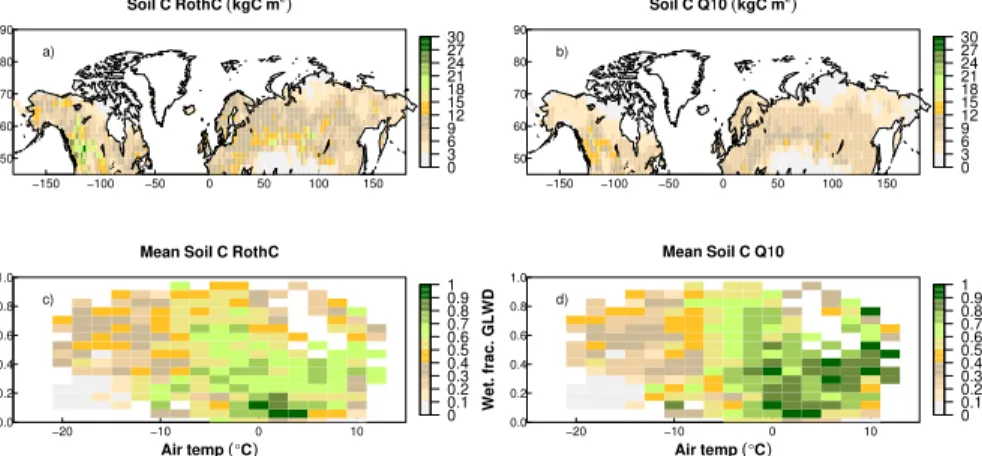 Figure 5. (a) Modelled soil C using the RothC temperature response function; (b) modelled soil C using the Q 10 temperature response function; (c) and (d) mean normalised soil C (RothC or Q 10 ) against binned mean air temperature and wetland fraction base