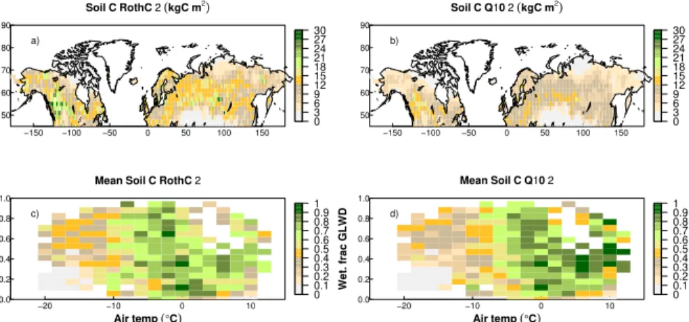 Figure 6. (a) Modelled soil C using the RothC temperature response function; (b) modelled soil C using the Q 10 temperature response function