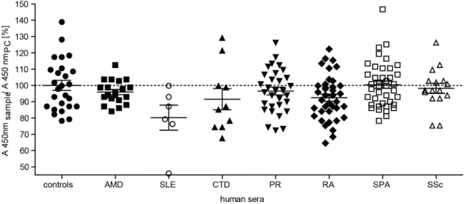 Figure S1 MAb 1340 interacts with different thrombos- thrombos-pondin like repeats of properdin
