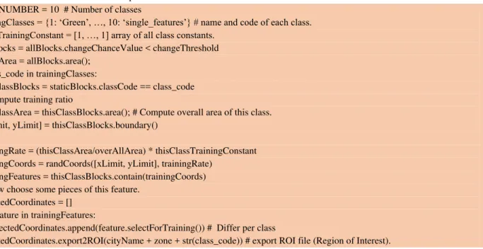 Figure 3. Pseudo code for exporting training data from data-base. 