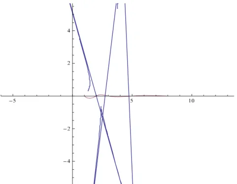 Figure 1. The Fibonacci Curve and its Evolute.
