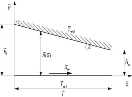 Figure 1. Slider microbearing geometry 