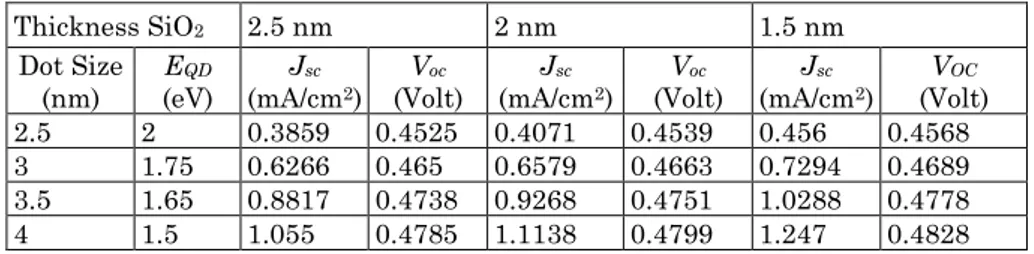 Table 1 – Description of the special paragraph styles 