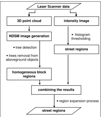 Figure 1.  Proposed methodology flowchart. 