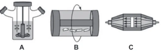Fig 1: Some bioreactors that are appropriate for bone tissue  engineering. A: spinner ﬂask bioreactor; B: rotating wall  vessels and C: direct perfusion bioreactors (99)