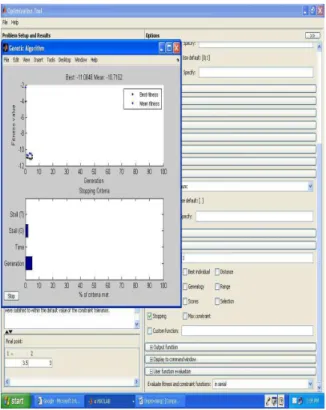 Fig. 2: Results with hybrid genetic algorithm 