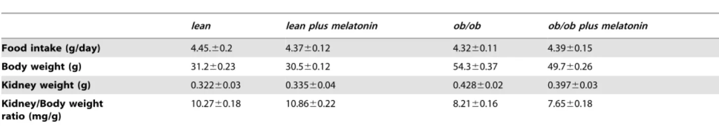 Table 2. Creatinine and renal oxidative damage.